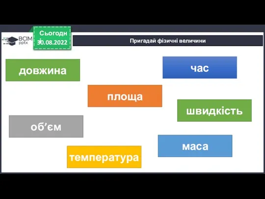 30.08.2022 Сьогодні Пригадай фізичні величини довжина площа об’єм швидкість температура час маса