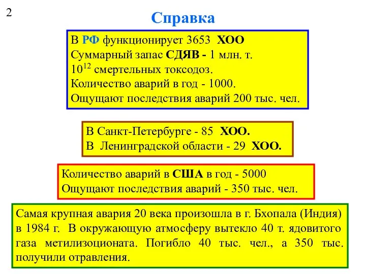 Справка В РФ функционирует 3653 ХОО Суммарный запас СДЯВ - 1 млн.