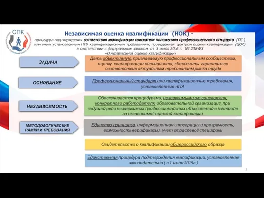 Независимая оценка квалификации (НОК) - процедура подтверждения соответствия квалификации соискателя положениям профессионального