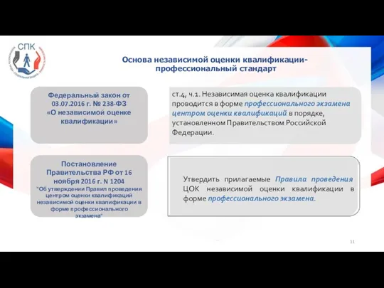 Основа независимой оценки квалификации- профессиональный стандарт Постановление Правительства РФ от 16 ноября