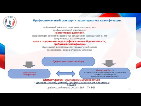 Профессиональный стандарт - характеристика квалификации, необходимой для осуществления определенного вида профессиональной деятельности