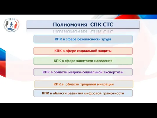 Полномочия СПК СТС КПК в сфере безопасности труда КПК в сфере социальной