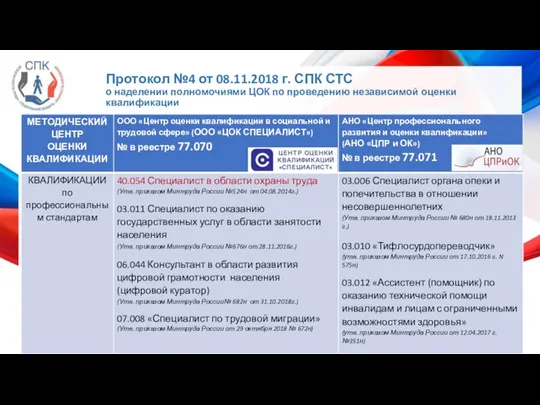 Протокол №4 от 08.11.2018 г. СПК СТС о наделении полномочиями ЦОК по проведению независимой оценки квалификации