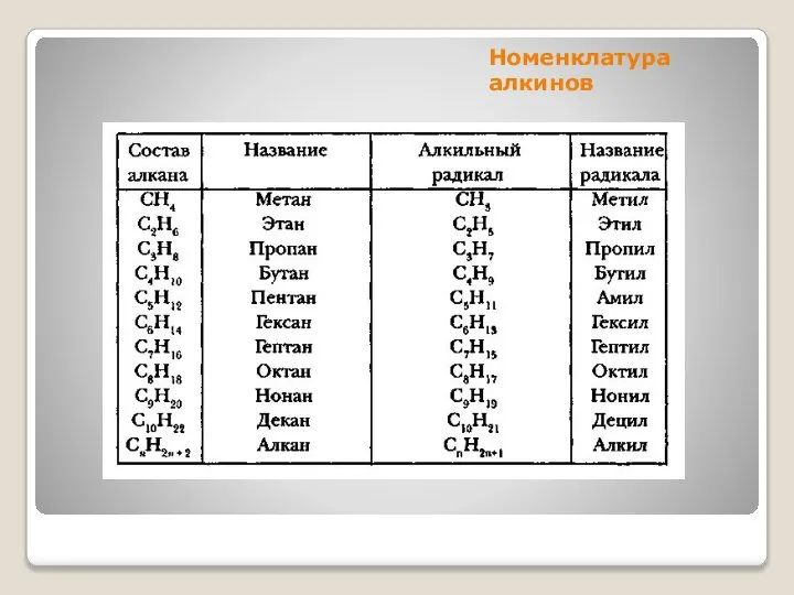 Номенклатура алкинов