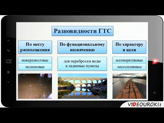 Разновидности ГТС По месту расположения поверхностные подземные По характеру и цели мелиоративные