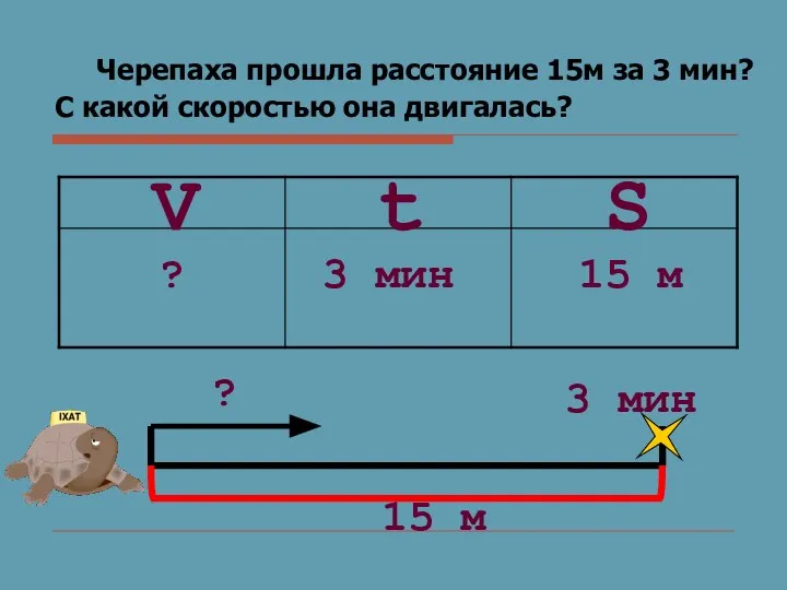 Черепаха прошла расстояние 15м за 3 мин? С какой скоростью она двигалась?