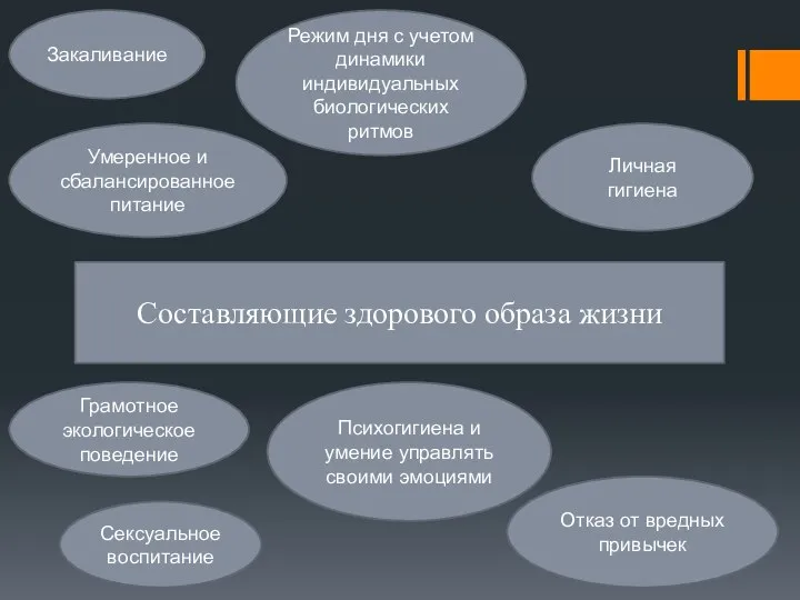 Составляющие здорового образа жизни Закаливание Умеренное и сбалансированное питание Режим дня с