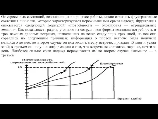 От стрессовых состояний, возникающих в процессе работы, важно отличать фрустративные состояния личности,