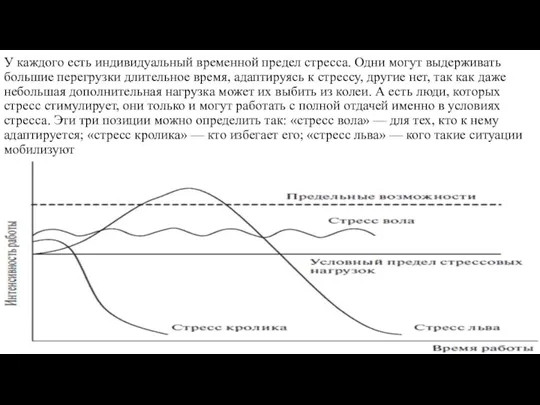 У каждого есть индивидуальный временной предел стресса. Одни могут выдерживать большие перегрузки