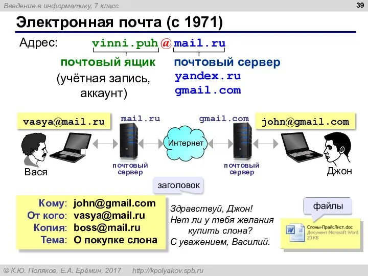 Электронная почта (с 1971) Адрес: vinni.puh @ mail.ru (учётная запись, аккаунт) yandex.ru