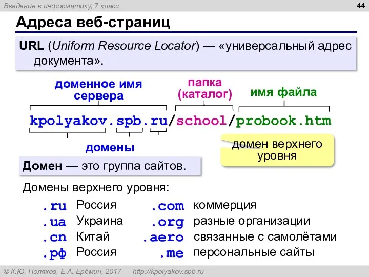 Адреса веб-страниц URL (Uniform Resource Locator) — «универсальный адрес документа». kpolyakov.spb.ru/school/probook.htm домен