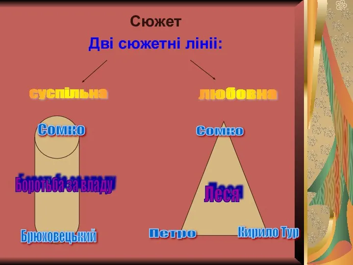 Сюжет Дві сюжетні лініі: любовна суспільна Сомко Петро Кирило Тур Леся Боротьба за владу Сомко Брюховецький