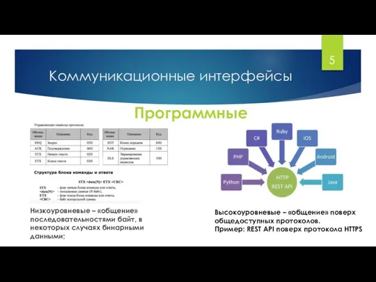 Коммуникационные интерфейсы Программные Низкоуровневые – «общение» последовательностями байт, в некоторых случаях бинарными