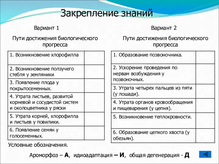 Закрепление знаний Вариант 1 Пути достижения биологического прогресса Вариант 2 Пути достижения