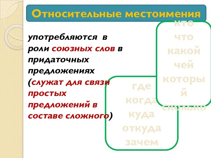 Относительные местоимения где когда куда откуда зачем употребляются в роли союзных слов