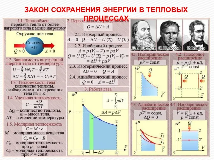 ЗАКОН СОХРАНЕНИЯ ЭНЕРГИИ В ТЕПЛОВЫХ ПРОЦЕССАХ