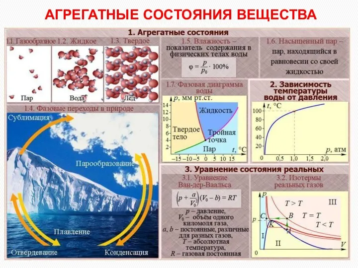 АГРЕГАТНЫЕ СОСТОЯНИЯ ВЕЩЕСТВА