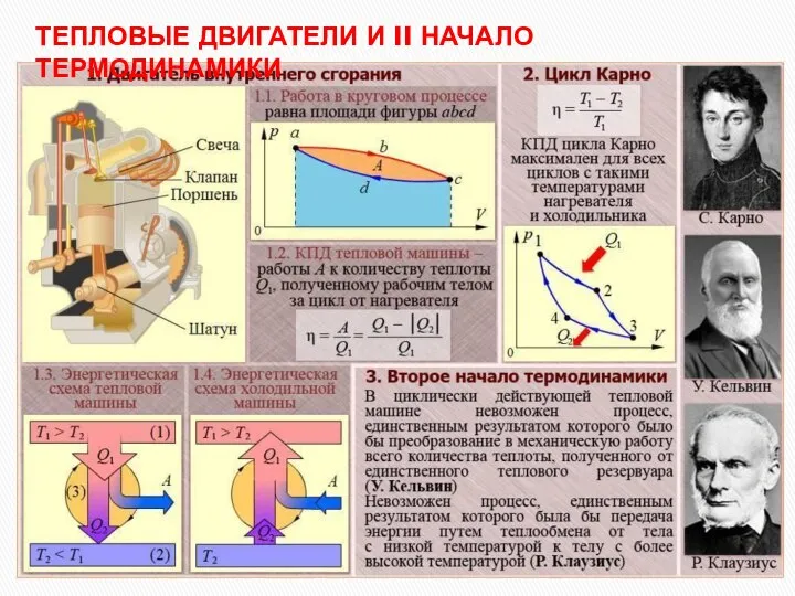 ТЕПЛОВЫЕ ДВИГАТЕЛИ И II НАЧАЛО ТЕРМОДИНАМИКИ