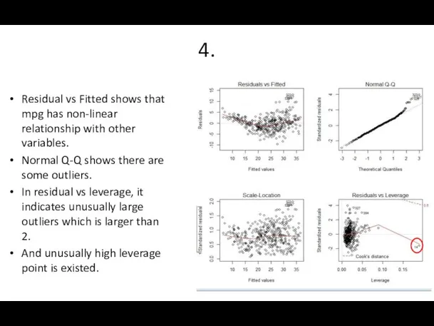 4. Residual vs Fitted shows that mpg has non-linear relationship with other