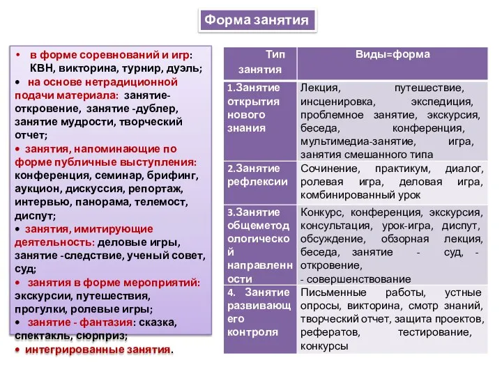 Форма занятия в форме соревнований и игр: КВН, викторина, турнир, дуэль; •