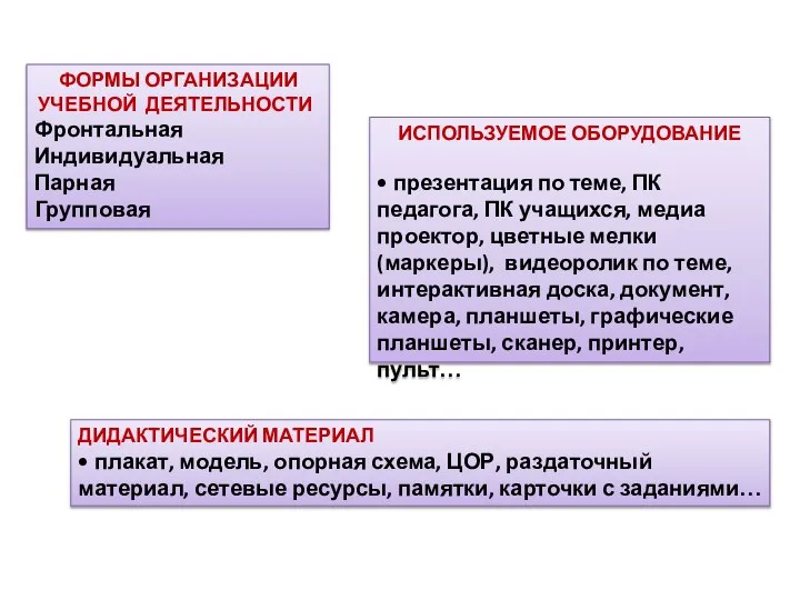 ФОРМЫ ОРГАНИЗАЦИИ УЧЕБНОЙ ДЕЯТЕЛЬНОСТИ Фронтальная Индивидуальная Парная Групповая ИСПОЛЬЗУЕМОЕ ОБОРУДОВАНИЕ • презентация