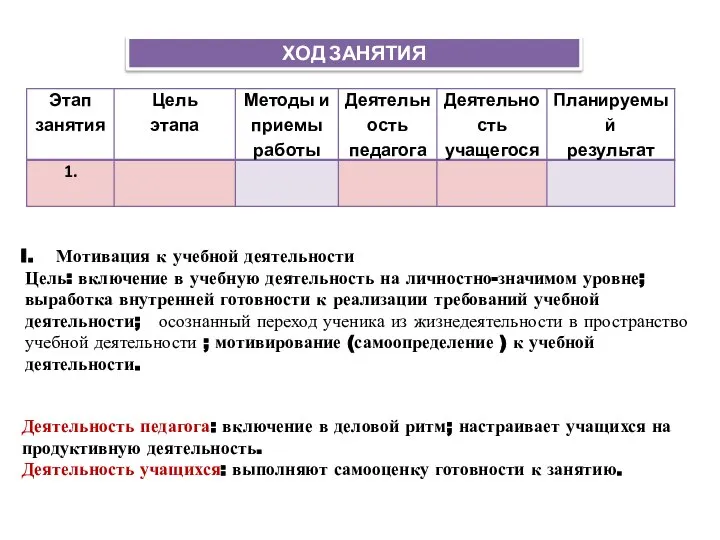 Мотивация к учебной деятельности Цель: включение в учебную деятельность на личностно-значимом уровне;