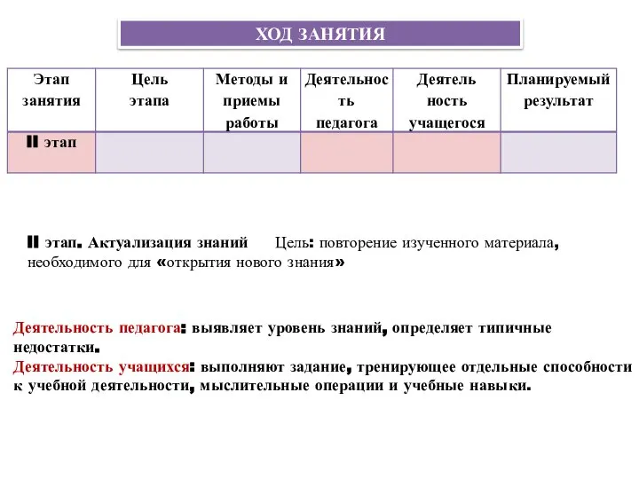 II этап. Актуализация знаний Цель: повторение изученного материала, необходимого для «открытия нового