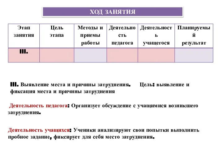 III. Выявление места и причины затруднения. Цель: выявление и фиксация места и