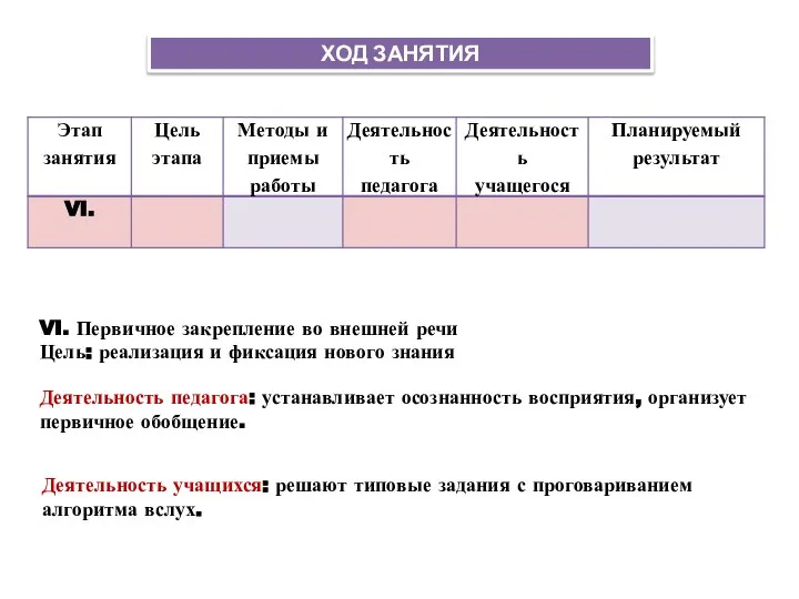 VI. Первичное закрепление во внешней речи Цель: реализация и фиксация нового знания