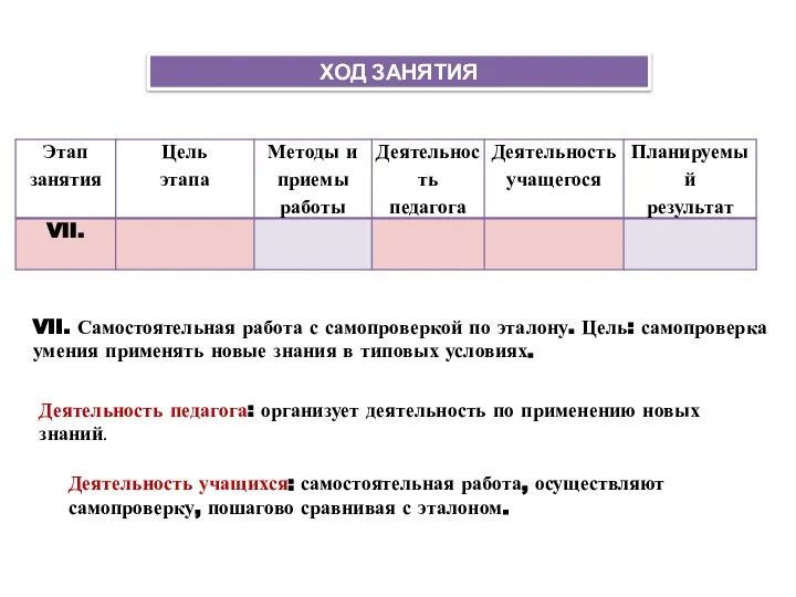 VII. Самостоятельная работа с самопроверкой по эталону. Цель: самопроверка умения применять новые