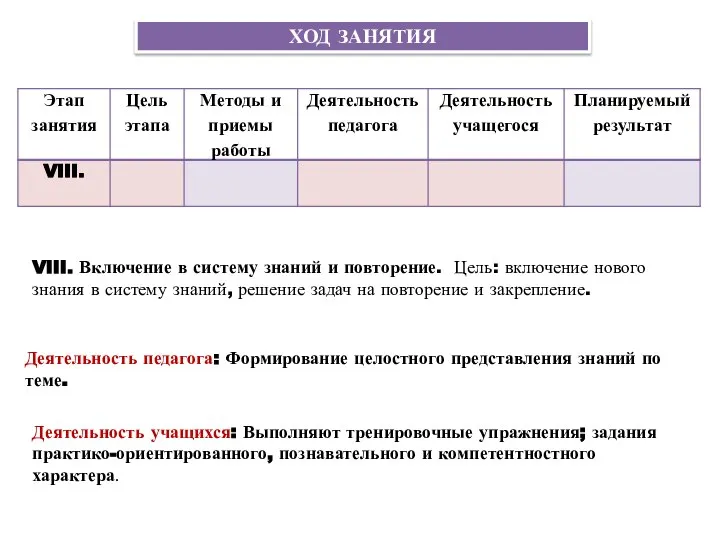 VIII. Включение в систему знаний и повторение. Цель: включение нового знания в