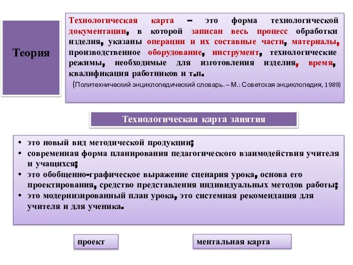 Технологическая карта занятия Технологическая карта – это форма технологической документации, в которой