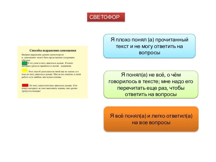 СВЕТОФОР Я плохо понял (а) прочитанный текст и не могу ответить на