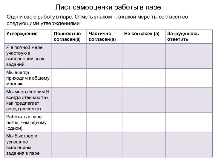 Лист самооценки работы в паре Оцени свою работу в паре. Отметь знаком