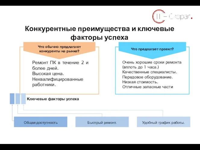 Конкурентные преимущества и ключевые факторы успеха Очень хорошие сроки ремонта (вплоть до