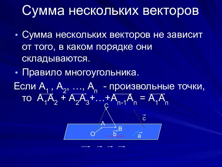 Сумма нескольких векторов Сумма нескольких векторов не зависит от того, в каком