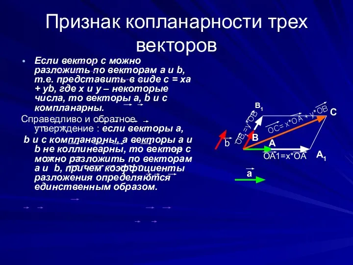 Признак копланарности трех векторов Если вектор с можно разложить по векторам а