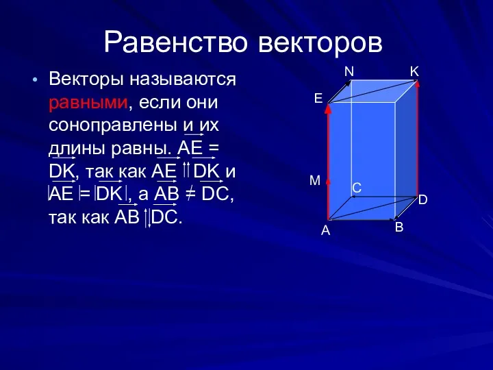 Равенство векторов Векторы называются равными, если они соноправлены и их длины равны.