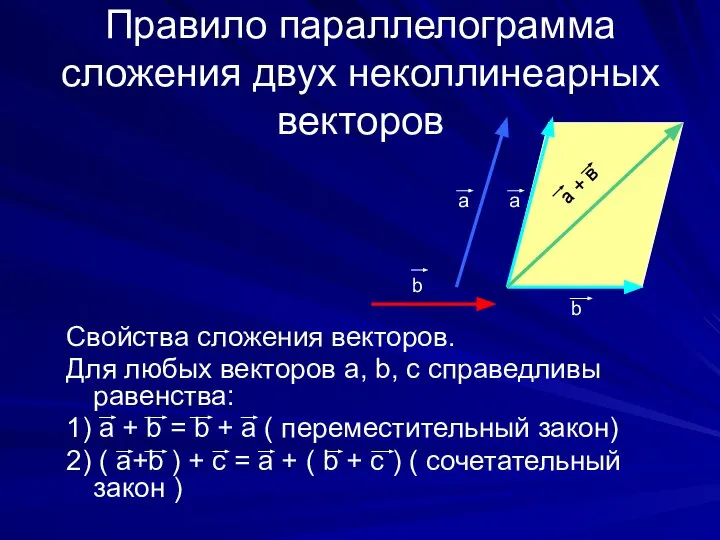 Свойства сложения векторов. Для любых векторов а, b, с справедливы равенства: 1)