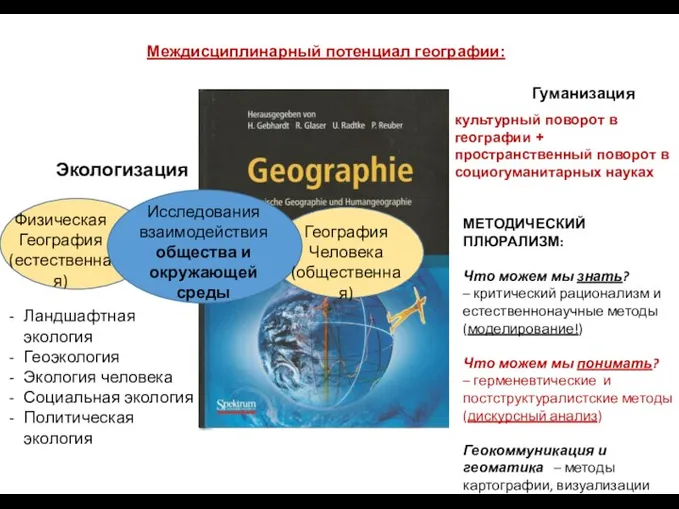 Междисциплинарный потенциал географии: Физическая География (естественная) География Человека (общественная) Исследования взаимодействия общества