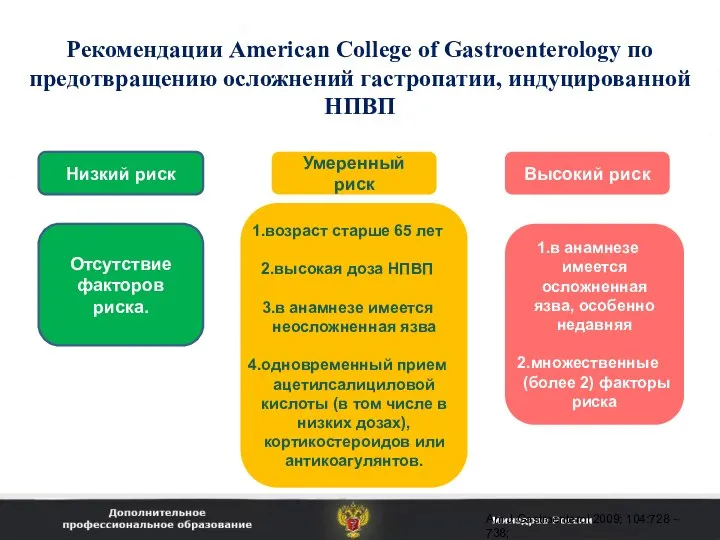 Рекомендации American College of Gastroenterology по предотвращению осложнений гастропатии, индуцированной НПВП Высокий