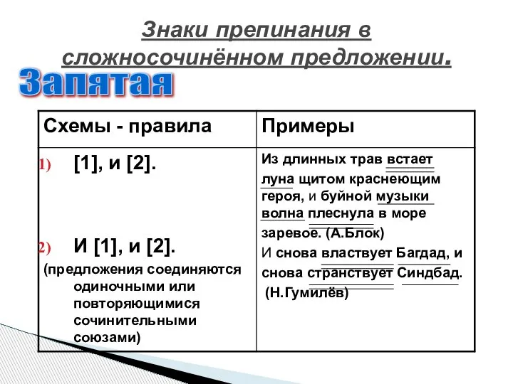 Знаки препинания в сложносочинённом предложении. Запятая