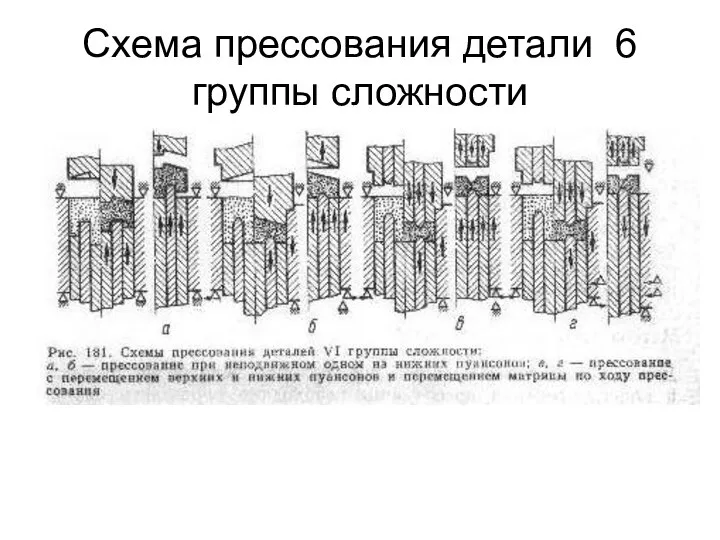 Схема прессования детали 6 группы сложности