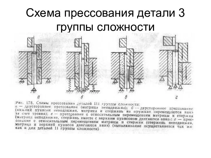 Схема прессования детали 3 группы сложности