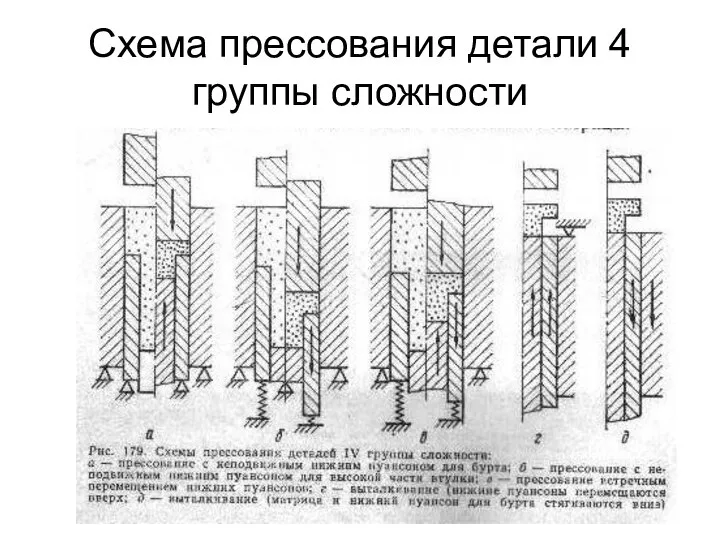 Схема прессования детали 4 группы сложности