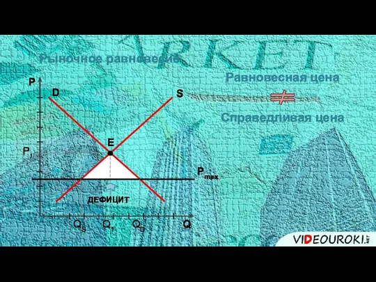 Рыночное равновесие D S Е P1 Q1 Равновесная цена Справедливая цена Pmax QD QS ДЕФИЦИТ