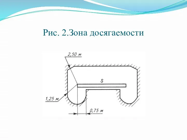 Рис. 2.Зона досягаемости