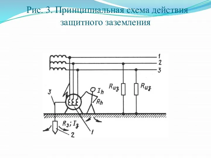 Рис. 3. Принципиальная схема действия защитного заземления