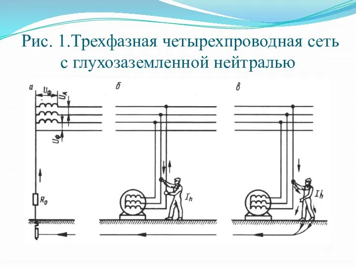 Рис. 1.Трехфазная четырехпроводная сеть с глухозаземленной нейтралью