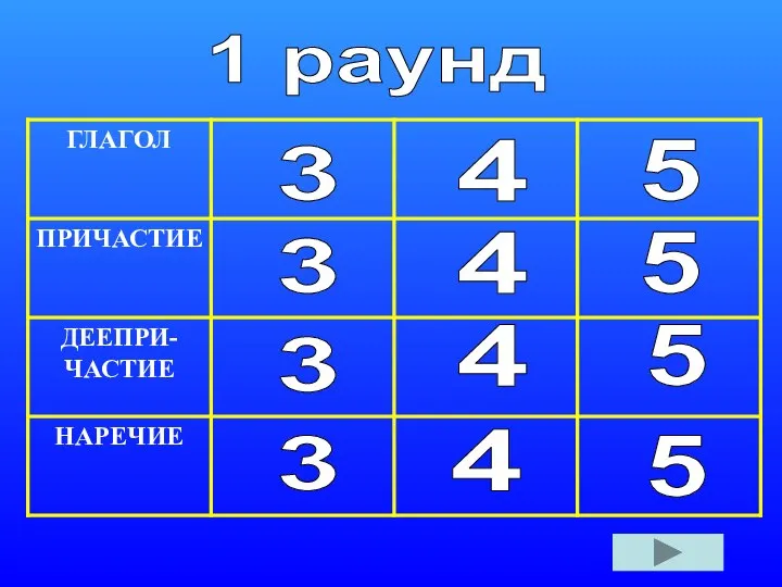 1 раунд 3 3 3 3 4 4 4 4 5 5 5 5